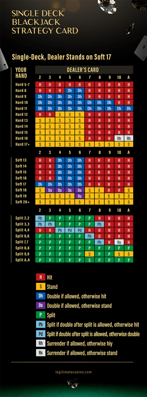 Single Deck Blackjack Chart Casino Crazy